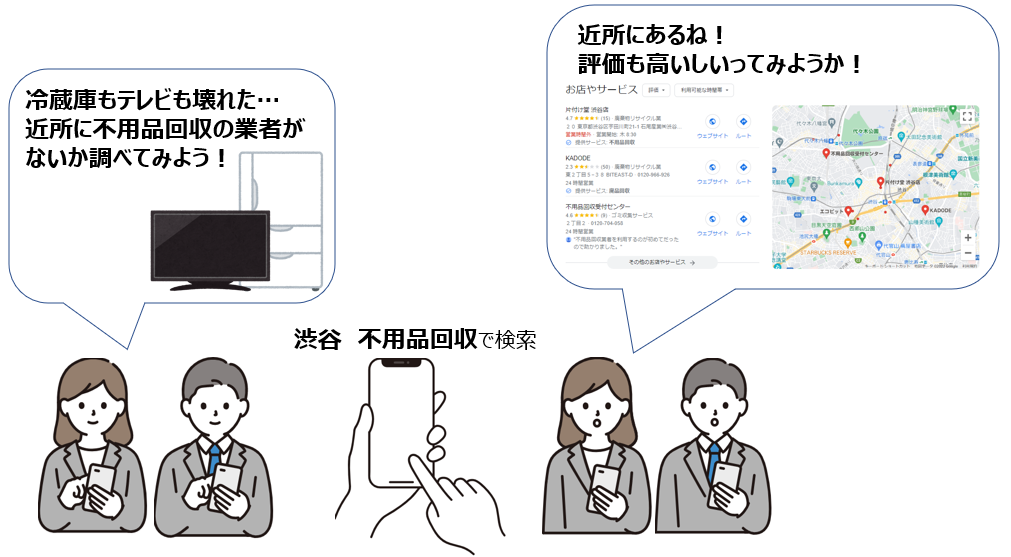 不用品回収