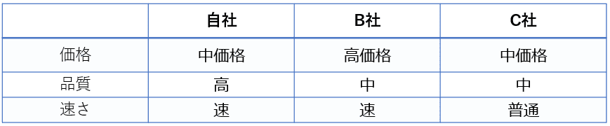 他者との比較 他者との比較