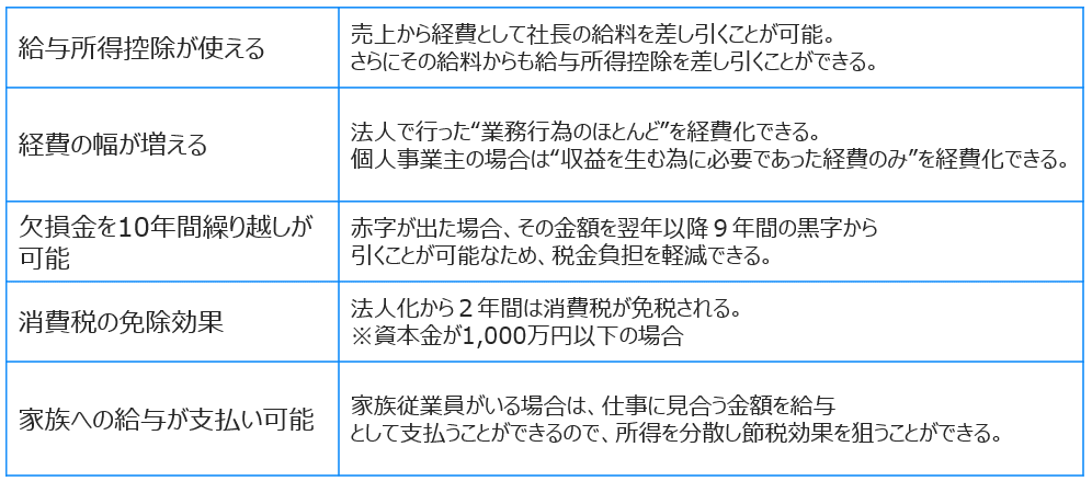 優遇措置