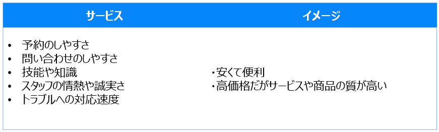 強みの切り口 強みの切り口