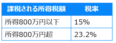 所得税の税率表_2