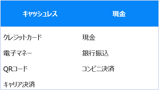 決済方法一覧 決済方法一覧