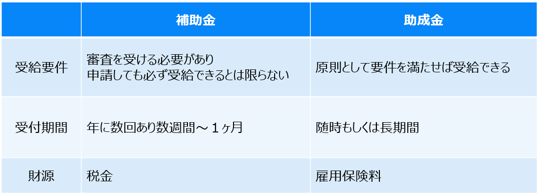 補助金・助成金の違い 補助金・助成金の違い