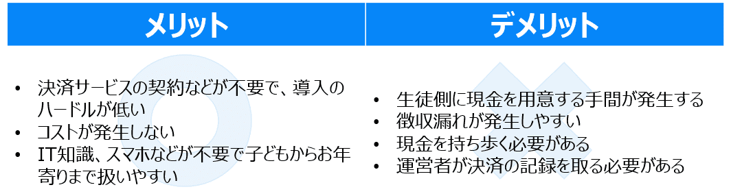 集金方法_1 集金方法_1