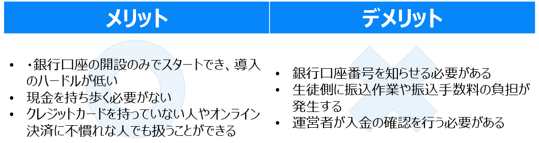 集金方法_2 集金方法_2