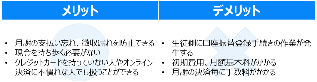 集金方法_3 集金方法_3