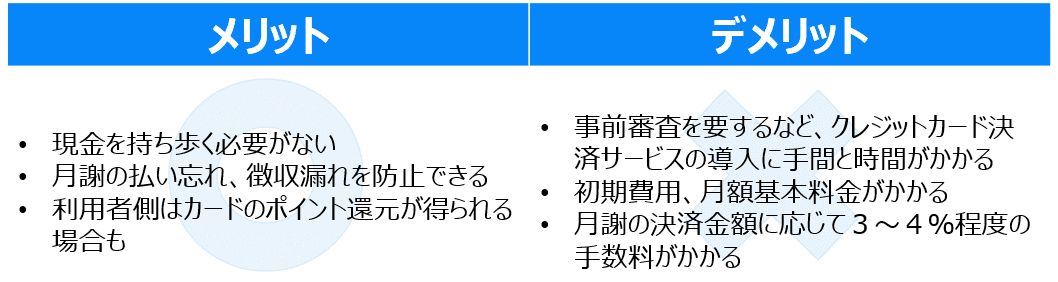 集金方法_4 集金方法_4