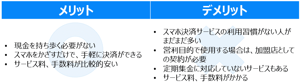 集金方法_5 集金方法_5