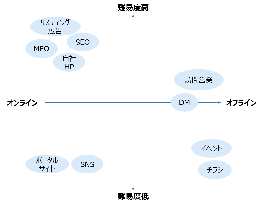 4象限 4象限