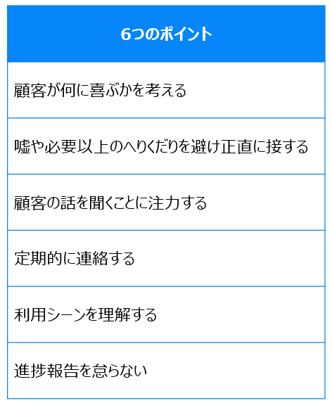6つのポイント 6つのポイント