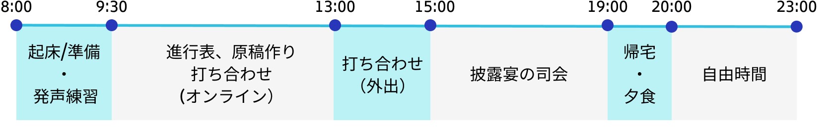 MCschedule