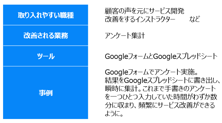 アンケート集計を効率化 アンケート集計を効率化