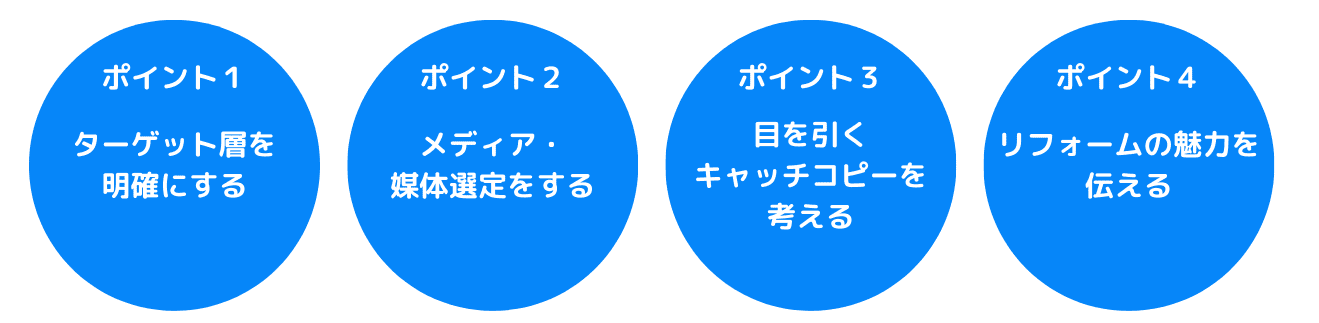 ポイント1 ポイント1