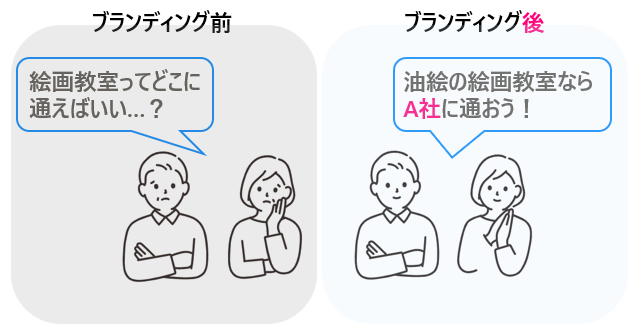 art_lesson_002