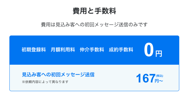 費用と手数料
