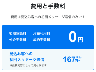 費用と手数料