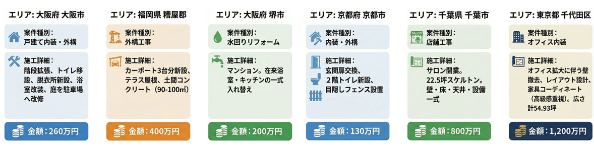 実際にあった案件
