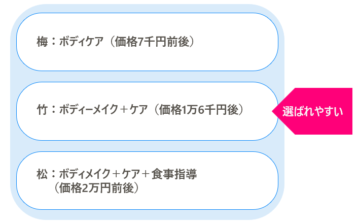 undou_lesson_001