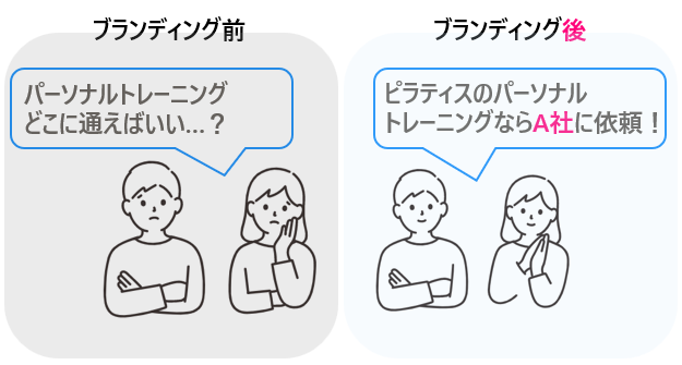 undou_lesson_002